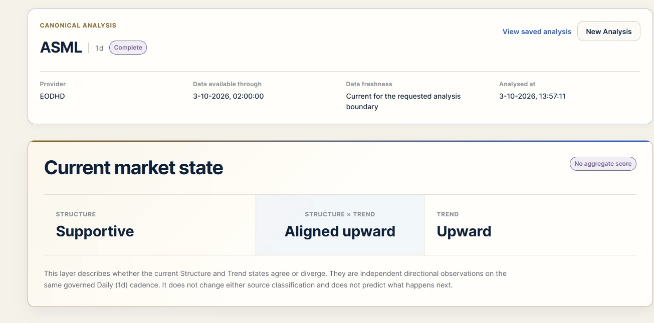 REGIVUE screen showing a current market state and the observations behind it.