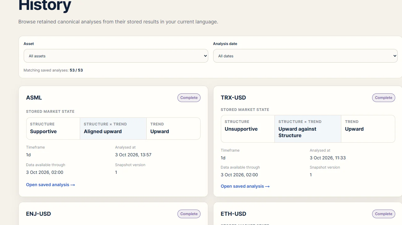 REGIVUE History screen with saved market-state analyses.