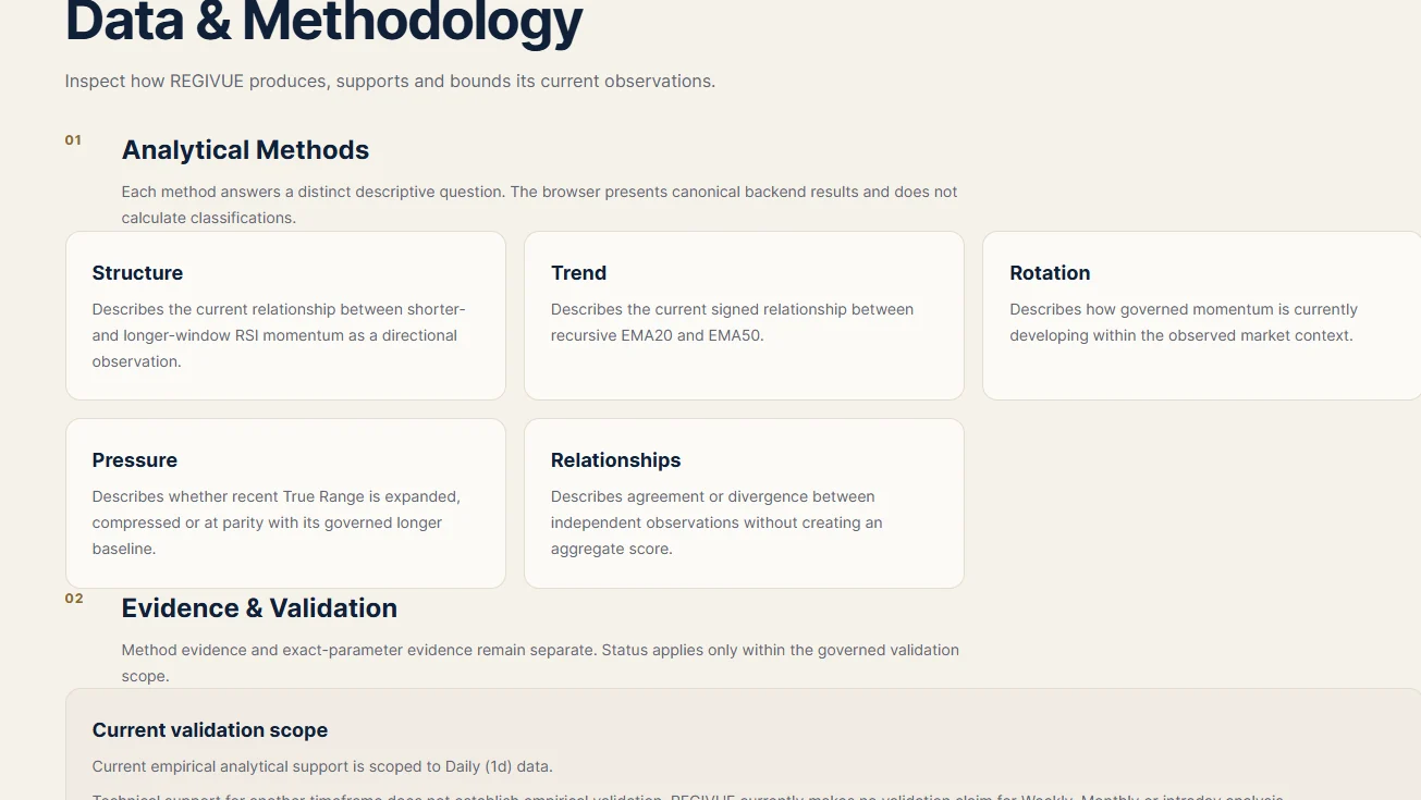 REGIVUE Data and Methodology screen showing analytical methods and evidence validation.
